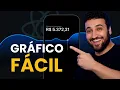 Animated Chart in React Native Expo with AI React Native gifted charts use count-up and more