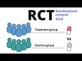 Randomized control trial RCT explained