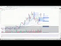 Stock Market Recap by TTG Health Care XLV Bios XBI Genomics ARKG Rocket Higher Along with Metals