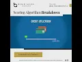 Credit Utilization