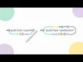 Apache mod - rewrite Tutorial RewriteRule Flags htaccess Explained