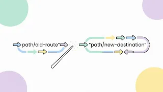 Apache mod - rewrite Tutorial RewriteRule Flags htaccess Explained