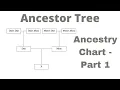 d3 js Ancestry Chart using d3 js - Part 1