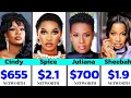 Download Lagu Top 10 Richest Female Ugandan Artists || 2025