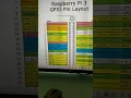 DIY Flame sensor circuit using Rasberry pi 3