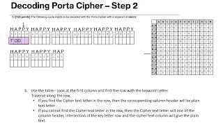 Porta Cipher