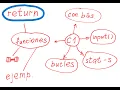 Como funciona la sentencia return en Python