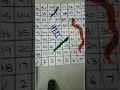 DIY Easy snake s ladder game making
