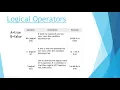Java Operators Part 2