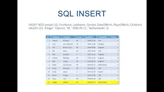 The SQL INSERT Statement