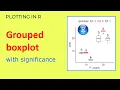 How to plot a grouped boxplot with significant differences in R Learn to do SCIENCE