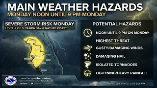 Monday severe weather