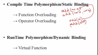 151 Compile Time and RunTime Polymorphism in C Hindi