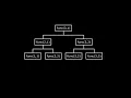 Recursion Think Like a Programmer