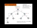 AO algorithm in AI