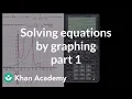 Estimating a solution to nonlinear system with calculator Algebra II Khan Academy