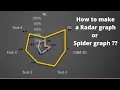 How to make Radar Graph or Spider Graph for Presentation in Excel