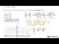 How to rotate and graph an equation using the rotation of axes formula