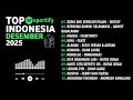 Lagu Top Hits Sportify Indonesia 2025 - 2026 || Lagu Viral \u0026 Chart teratas