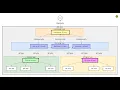 Mastering Load Balancing with Apache A Hands-On DevOps Project on AWS