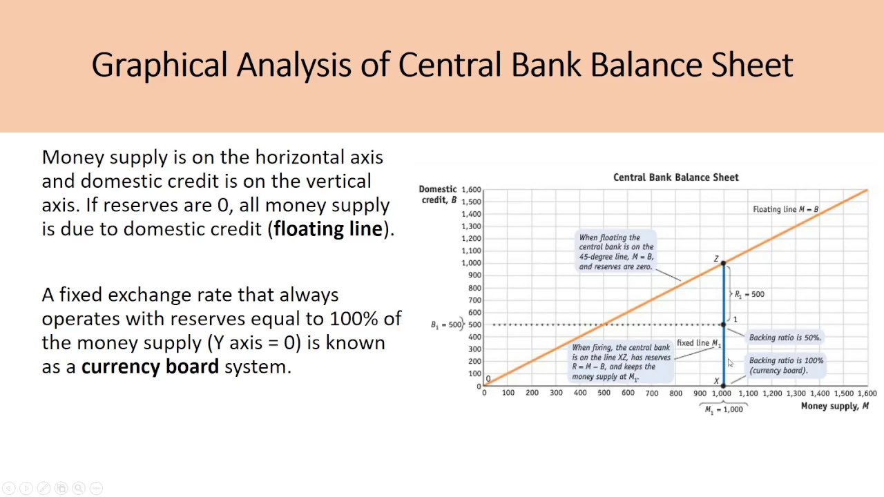 International Macroeconomics CH9– Exchange Rate Crises, Feenstra (Part 1)