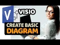 How to create Basic Microsoft Visio Diagram Step by Step
