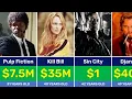 Every Quentin Tarantino Movie Paycheck Budget Box Office IMDb