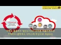 Java SE and Node Apps in the Cloud Oracle