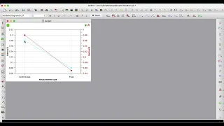 Vertical Bars and Line Symbols curves in a double-Y plot