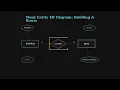 Database Design Secrets Weak Entities Self-Referencing Tables