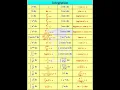 Download Lagu Integration Basic Formulas
