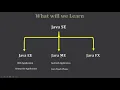 1 Java EE Introduction