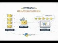 - Iterator Design Pattern