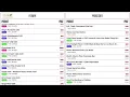 OVNR Menu