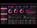 Ultimate Step by Step Google Looker Studio Dashboard Project End to End Dashboard Project Tutorial