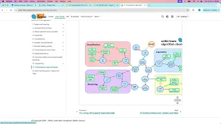 1 Importing Essential Libraries for Machine Learning in Python