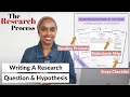 How To Write A Research Template The Research Process Beginners Guide