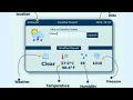 WEATHER FORECASTING APP MADE USING PYTHON - CODING ASYLUM YouTube Shorts