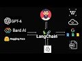 Demo LangChain Pinecone and OpenAI