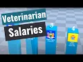 Veterinarian Salaries 2023