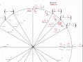 How to fill out the Unit Circle and easily reproduce it