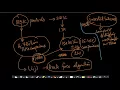 Text pre-processing methods Stop-word removal Applied AI Course