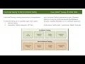 Performance Testing-July13-JMeter Demo2-Functional Vs Non Functional Testing 4major factors for PT