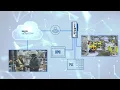 A revolution in industrial edge computing RS India