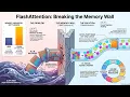 FlashAttention Fast and Memory-Efficient Exact Attention