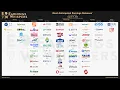 The Most Anticipated Earnings Releases for the Week of August 17 2026