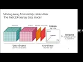 HAS Tools - Geospatial data analysis raster data and xarray