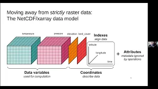 HAS Tools - Geospatial data analysis raster data and xarray