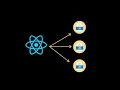 How to do code splitting in ReactJs application