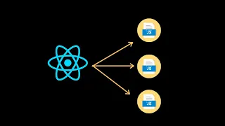 How to do code splitting in ReactJs application